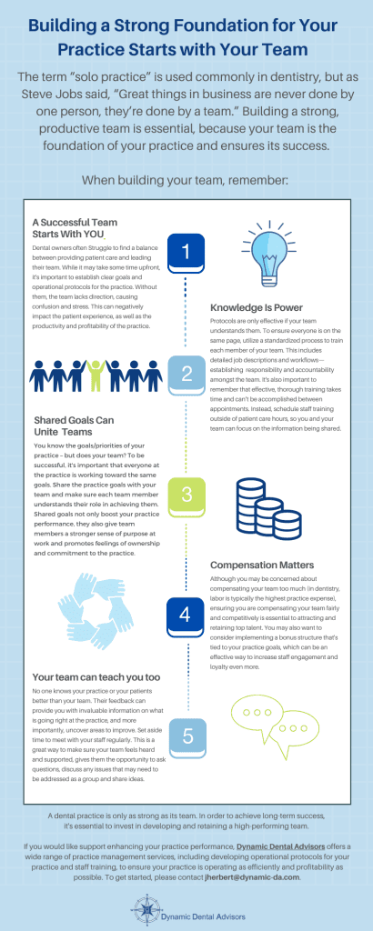 Building a Strong Team | Dynamic Dental