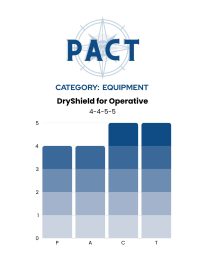 FINAL PACT Scorecard DryShield for Operative
