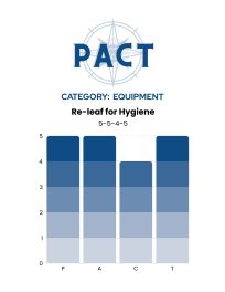 FINAL PACT Scorecard Re-leaf for Hygiene