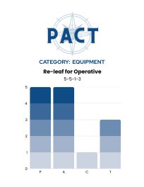 FINAL PACT Scorecard Re-leaf for Operative